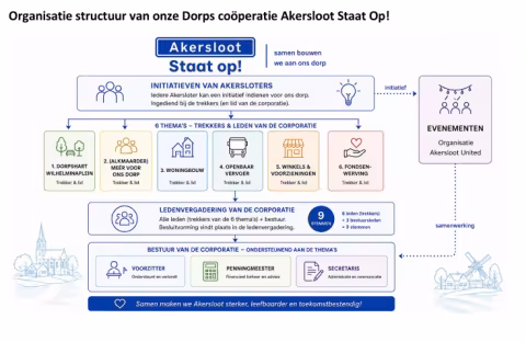 Nieuwsbrief 03-07-2026 - Pagina 2